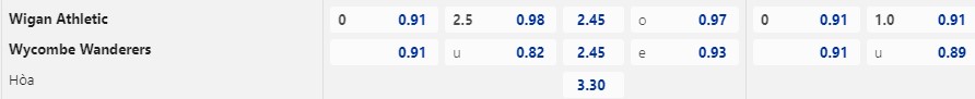 Nhận Định Wigan Athletic vs Wycombe Wanderers, 02h45 Ngày 24/1: 3 điểm cho chủ nhà - Ảnh 3