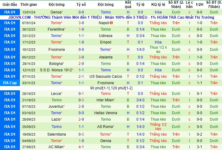 Nhận Định Cagliari vs Torino, 02h45 Ngày 27/1: Thoát hiểm trên sân nhà - Ảnh 3