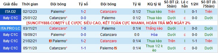 Nhận Định Catanzaro vs Palermo, 02h30 Ngày 27/1: Thắng để bứt phá - Ảnh 2