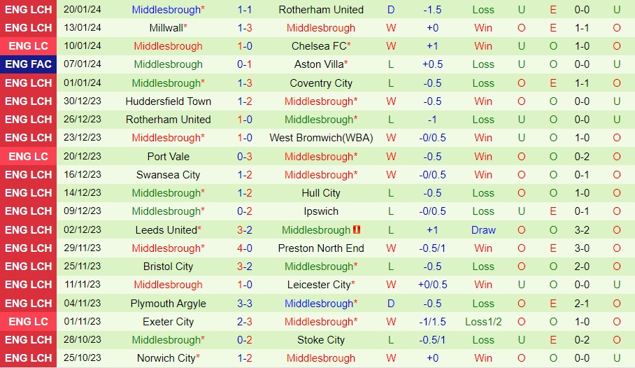 Nhận Định Chelsea FC vs Middlesbrough, 03h00 ngày 25/01: Thay đổi đấu pháp - Ảnh 2