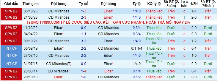 Nhận Định Eibar vs CD Mirandes, 02h30 Ngày 27/1:  - Ảnh 2