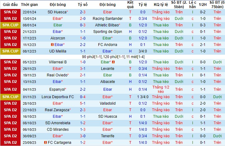 Nhận Định Eibar vs CD Mirandes, 02h30 Ngày 27/1:  - Ảnh 3