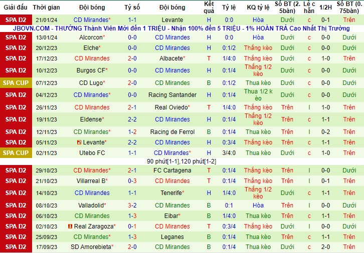 Nhận Định Eibar vs CD Mirandes, 02h30 Ngày 27/1:  - Ảnh 4