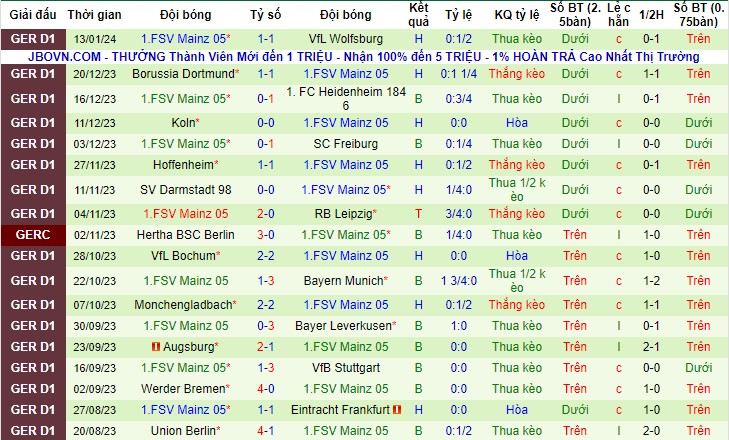 Nhận Định Eintracht Frankfurt vs Mainz, 02h30 Ngày 27/1: Tìm lại phong độ - Ảnh 4