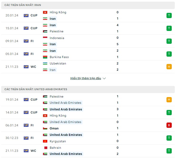 Nhận định Iran vs UAE, 22h00 ngày 23/1: - Ảnh 2