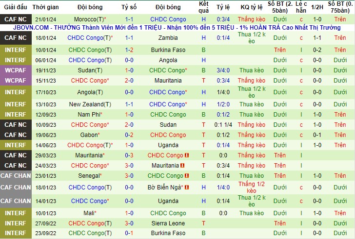 Nhận Định Tanzania vs CHDC Congo, 03h00 Ngày 25/1: Thắng để đi tiếp - Ảnh 4