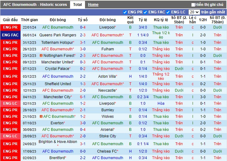 Nhận Định Bournemouth vs Swansea, 2h45 Ngày 26/1: Bắn hạ Thiên nga xứ Wales - Ảnh 1