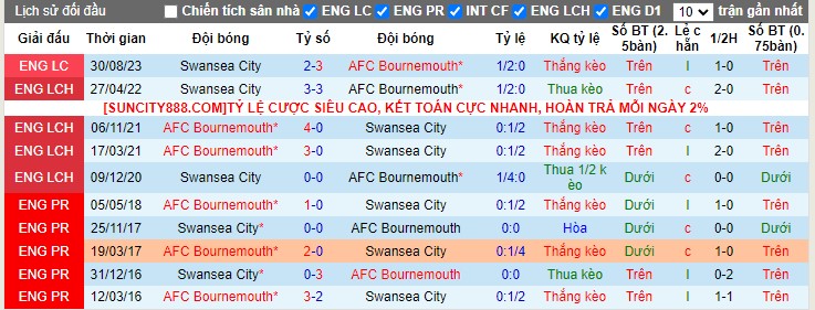 Nhận Định Bournemouth vs Swansea, 2h45 Ngày 26/1: Bắn hạ Thiên nga xứ Wales - Ảnh 3