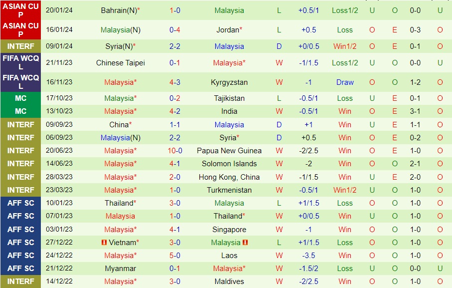 Nhận Định Hàn Quốc vs Malaysia, 18h30 ngày 25/01: Vùi dập bầy Hổ - Ảnh 2