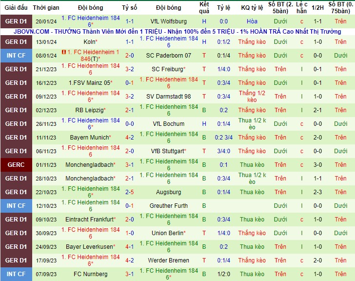 Nhận Định Hoffenheim vs Heidenheim, 21h30 Ngày 27/1: Mối đe dọa từ đội khách - Ảnh 4