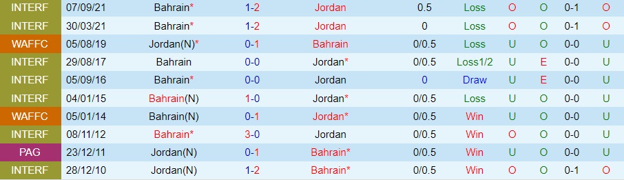 Nhận Định Jordan vs Bahrain, 18h30 ngày 25/01: Dấu ấn còn lại - Ảnh 3