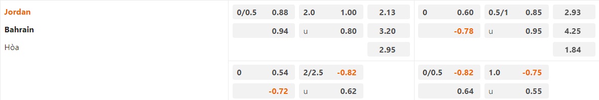 Nhận Định Jordan vs Bahrain, 18h30 ngày 25/01: Dấu ấn còn lại - Ảnh 5