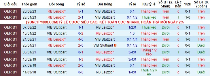 Nhận Định Stuttgart vs RB Leipzig, 21h30 Ngày 27/1: Căng não giữ top 4 - Ảnh 2