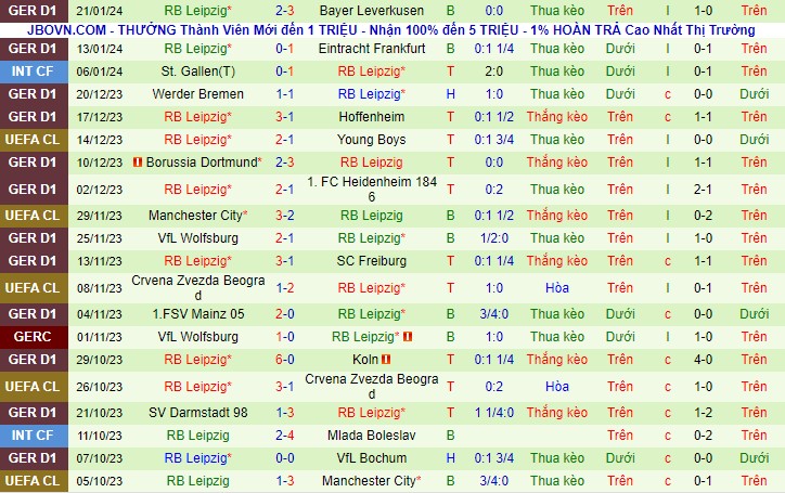 Nhận Định Stuttgart vs RB Leipzig, 21h30 Ngày 27/1: Căng não giữ top 4 - Ảnh 4