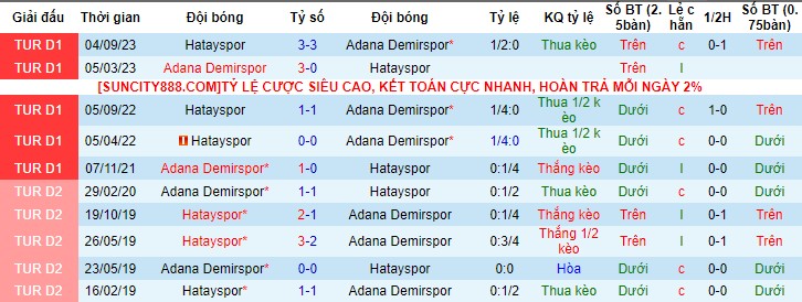 Nhận Định Adana Demirspor vs Hatayspor, 23h00 Ngày 27/1: Sa vào nguy hiểm - Ảnh 2