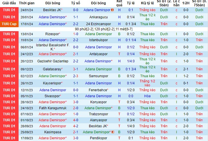 Nhận Định Adana Demirspor vs Hatayspor, 23h00 Ngày 27/1: Sa vào nguy hiểm - Ảnh 3