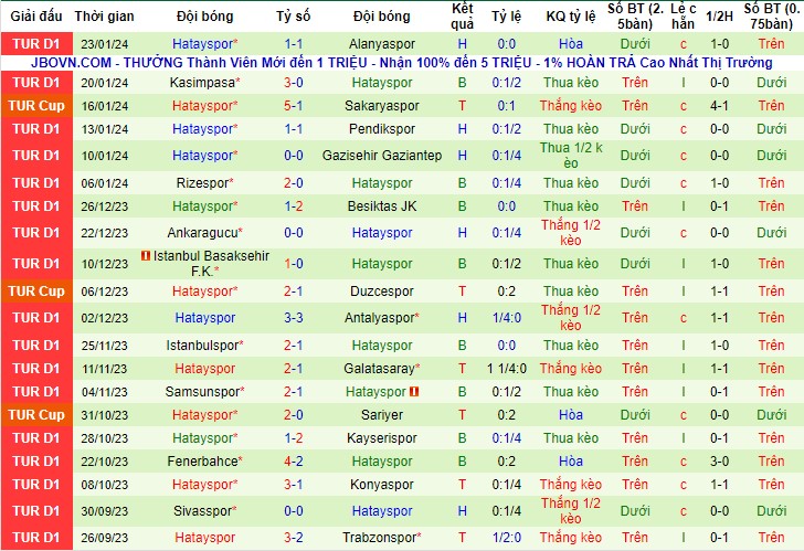 Nhận Định Adana Demirspor vs Hatayspor, 23h00 Ngày 27/1: Sa vào nguy hiểm - Ảnh 4