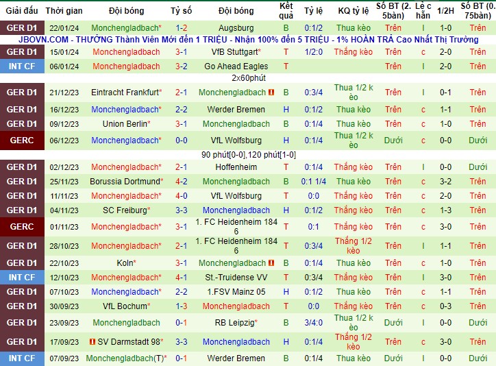 Nhận Định Bayer Leverkusen vs Monchengladbach, 00h30 Ngày 28/1: Không thể ngăn cản - Ảnh 4