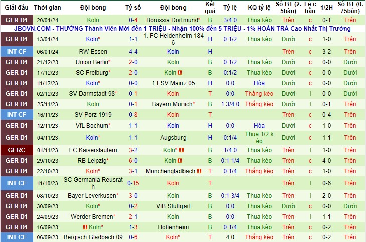 Nhận Định Wolfsburg vs FC Koln, 21h30 Ngày 27/1: Đến thăm hang Sói - Ảnh 4