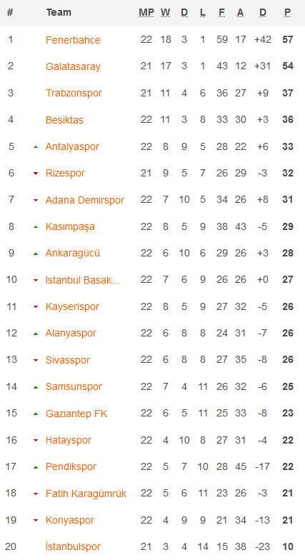 Nhận định Alanyaspor vs Pendikspor, 20h00 ngày 27/1: Điểm tựa sân nhà - Ảnh 5