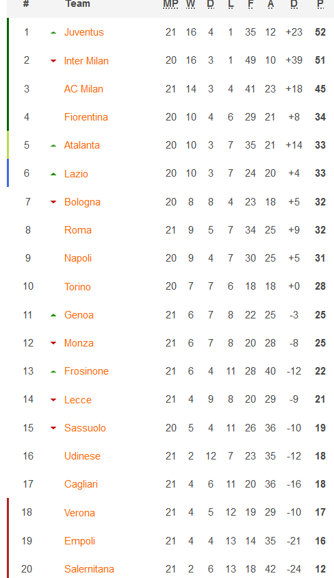 Nhận định Atalanta vs Udinese, 21h00 ngày 27/1: Bất ngờ nổ ra - Ảnh 1