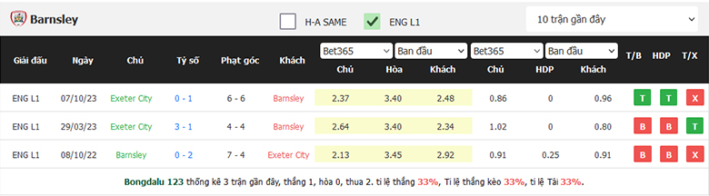 Nhận Định Barnsley vs Exeter City, 22h00 Ngày 27/1: Chủ nhà phá dớp - Ảnh 3