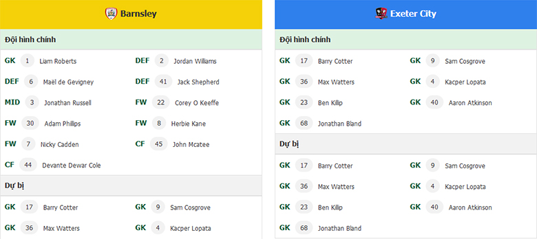 Nhận Định Barnsley vs Exeter City, 22h00 Ngày 27/1: Chủ nhà phá dớp - Ảnh 5