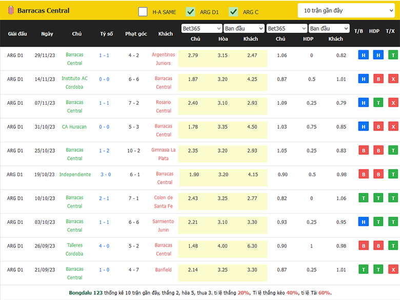 Nhận Định Barracas Central vs Velez Sarsfield, 5h00 Ngày 27/1: Khởi đầu nan giải - Ảnh 1