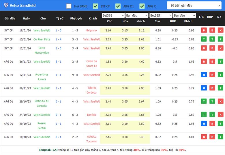 Nhận Định Barracas Central vs Velez Sarsfield, 5h00 Ngày 27/1: Khởi đầu nan giải - Ảnh 2