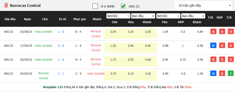 Nhận Định Barracas Central vs Velez Sarsfield, 5h00 Ngày 27/1: Khởi đầu nan giải - Ảnh 3