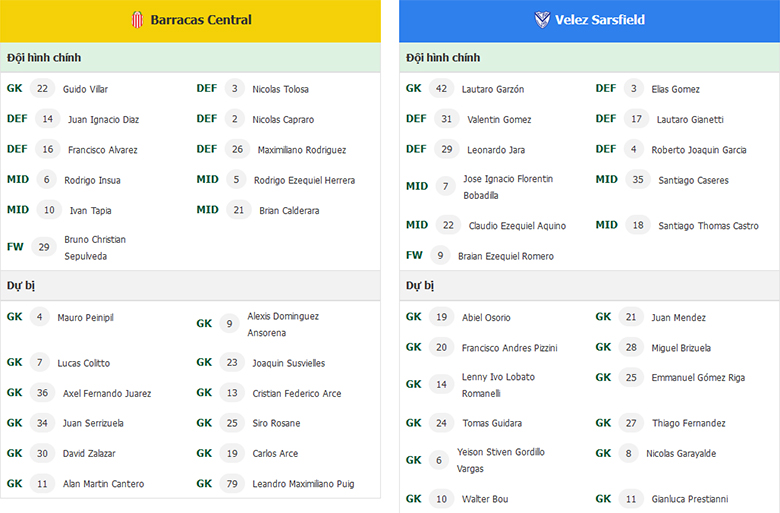 Nhận Định Barracas Central vs Velez Sarsfield, 5h00 Ngày 27/1: Khởi đầu nan giải - Ảnh 4