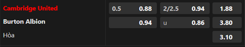 Nhận Định Cambridge United vs Burton Albion, 22h00 Ngày 27/1: Sân nhà vẫn hơn - Ảnh 6