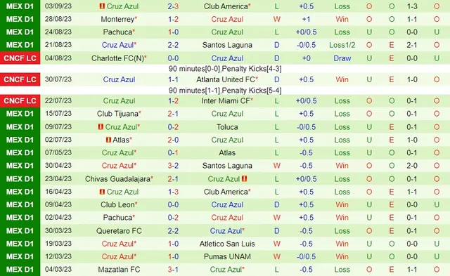 Nhận Định Cruz Azul vs Mazatlan, 6h Ngày 28/1: Ngăn chặn chủ nhà - Ảnh 1