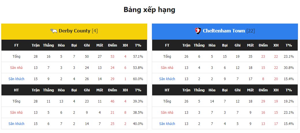 Nhận Định Derby County vs Cheltenham Town, 22h Ngày 27/1: Ông lớn đang khủng hoảng - Ảnh 5