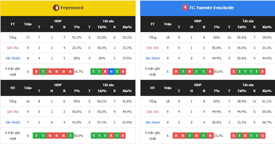 Nhận Định Feyenoord vs FC Twente, 20h30 Ngày 28/1: Cân tài cân sức - Ảnh 4