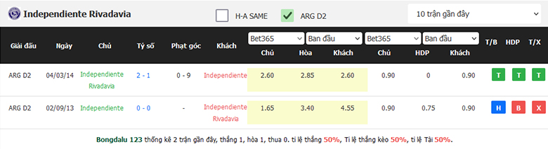 Nhận Định Independiente Rivadavia vs Independiente, 7h15 Ngày 27/1: Chờ đợi bất ngờ - Ảnh 3