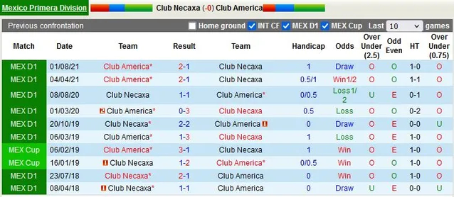 Nhận Định Necaxa vs Club America, 10h00 Ngày 28/1: Quyết tâm của đội chủ nhà - Ảnh 3