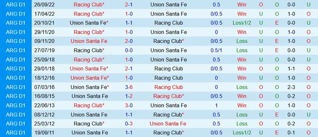 Nhận Định Racing Club vs Union Santa Fe, 7h Ngày 28/1: Những vị khách khó chiều - Ảnh 3