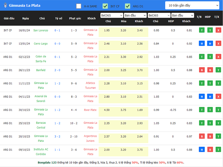 Nhận Định Talleres Cordoba vs Gimnasia La Plata, 5h00 Ngày 27/1: Sức mạnh sân nhà - Ảnh 2