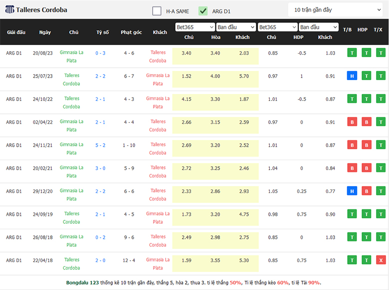 Nhận Định Talleres Cordoba vs Gimnasia La Plata, 5h00 Ngày 27/1: Sức mạnh sân nhà - Ảnh 3