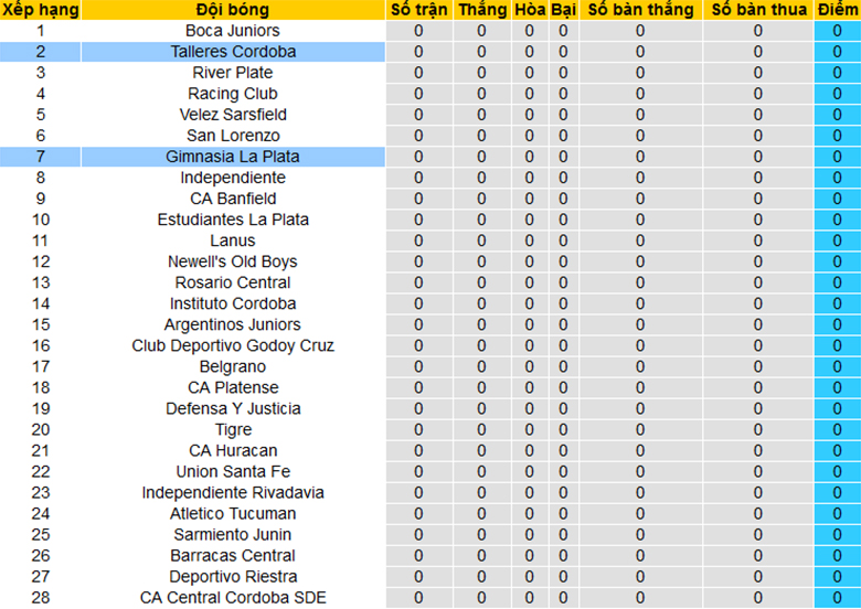 Nhận Định Talleres Cordoba vs Gimnasia La Plata, 5h00 Ngày 27/1: Sức mạnh sân nhà - Ảnh 4