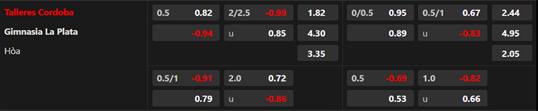 Nhận Định Talleres Cordoba vs Gimnasia La Plata, 5h00 Ngày 27/1: Sức mạnh sân nhà - Ảnh 6