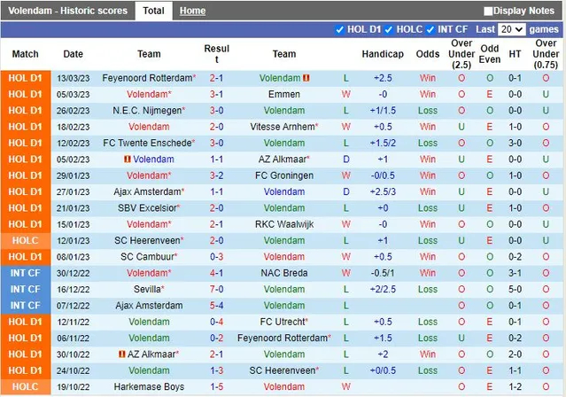 Nhận Định Volendam vs Fortuna Sittard, 22h45 Ngày 28/1: Gây sốc cho những vị khách - Ảnh 1