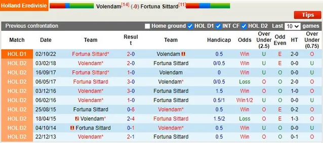 Nhận Định Volendam vs Fortuna Sittard, 22h45 Ngày 28/1: Gây sốc cho những vị khách - Ảnh 3