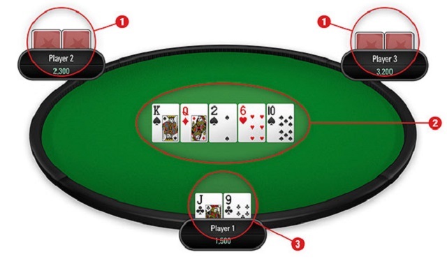 Sơ đồ bàn Poker