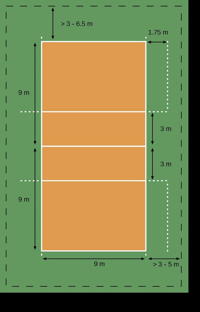 Kích thước tiêu chuẩn của sân bóng chuyền